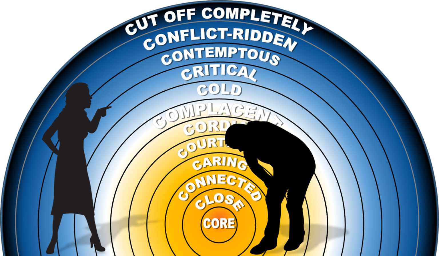 relational-temperature-part-2-when-others-choose-coldness